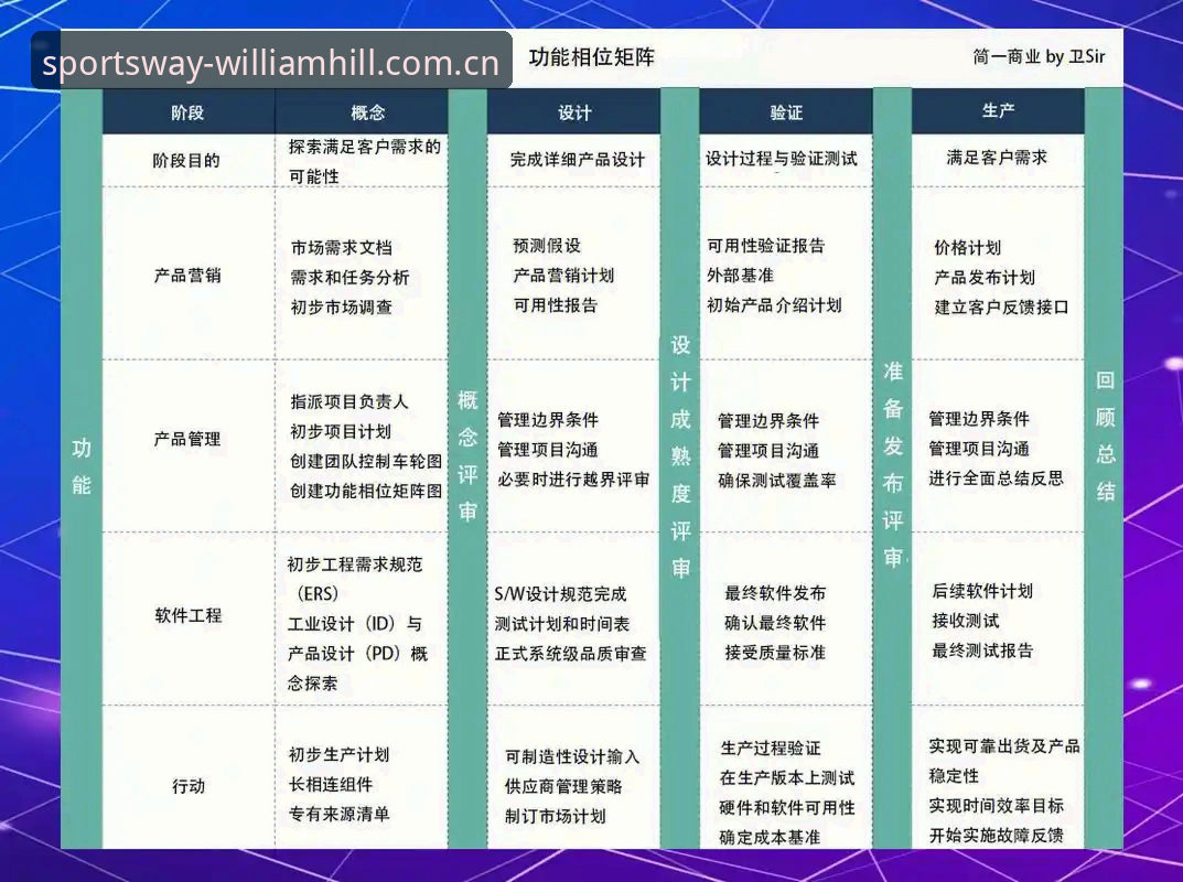 深度揭秘：威廉希尔体育官网入口的极简生态与多端数据矩阵